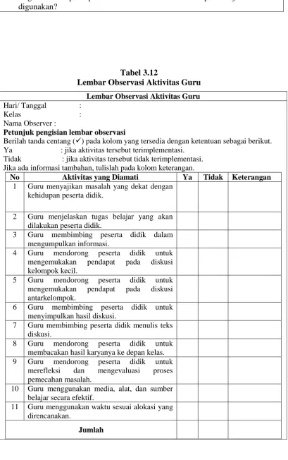 Tabel 3.12 Lembar Observasi Aktivitas Guru 