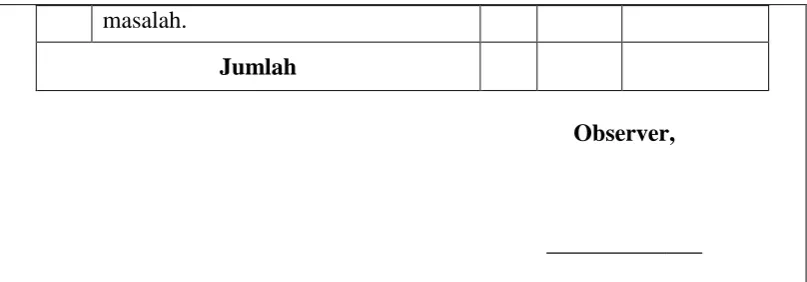 Tabel 3.8 Lembar Angket 