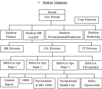 Gambar 1. Struktur organisasi PT. AHM 