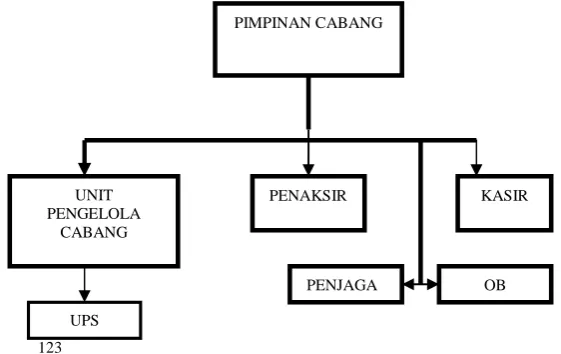 Gambar diatas.  