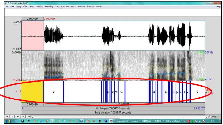 Gambar 8. Asil Olahan TextGrid 