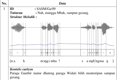 Gambar 16. Kartu Data 