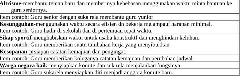 Tabel VIII.7 Aspek OCB dan Item Contoh