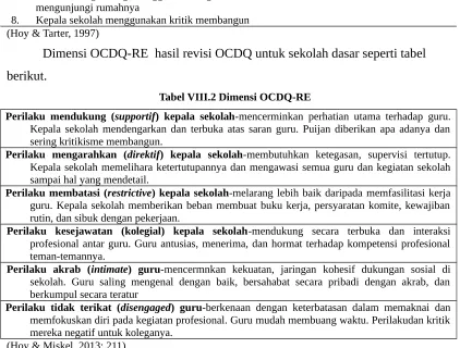 Tabel VIII.2 Dimensi OCDQ-RE