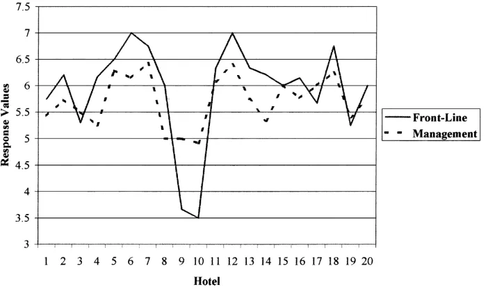 Fig. 3. Proﬁle plot for EMVM1.