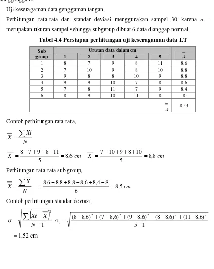 Tabel 4.4 Persiapan perhitungan uji keseragaman data LT 