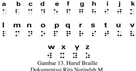 Gambar 13. Huruf Braille 