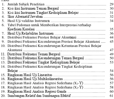 Tabel   1. Jumlah Subjek Penelitian ………………………...…….................... 