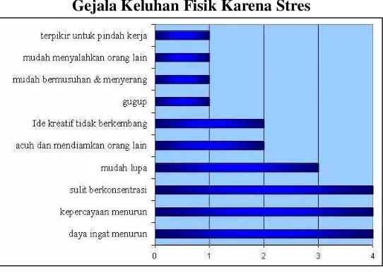 Tabel 5  