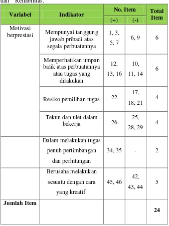 Tabel 5. Kisi-kisi Skala Motivasi Berprestasi setelah  Uji Validitas dan    Reliabilitas