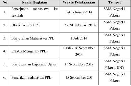 Tabel 2. Jadwal pelaksanaan kegiatan KKN – PPL UNY 2014 