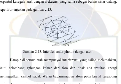 Gambar 2.13. Interaksi antar photon dengan atom 