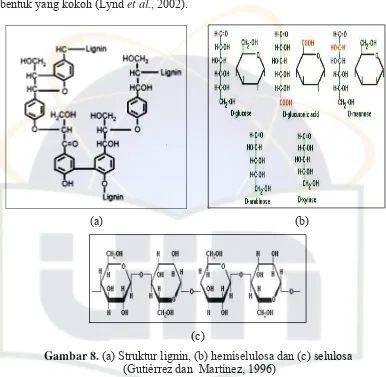 Gambar 8. (a) Struktur lignin, (b) hemiselulosa dan (c) selulosa 