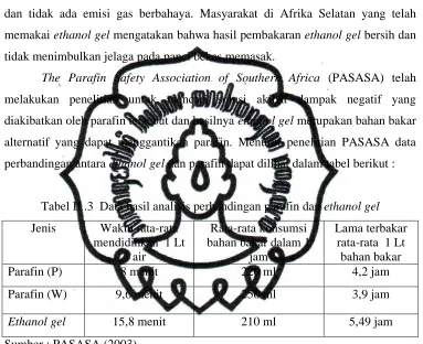 Tabel II .3  Data hasil analisis perbandingan parafin dan ethanol gel