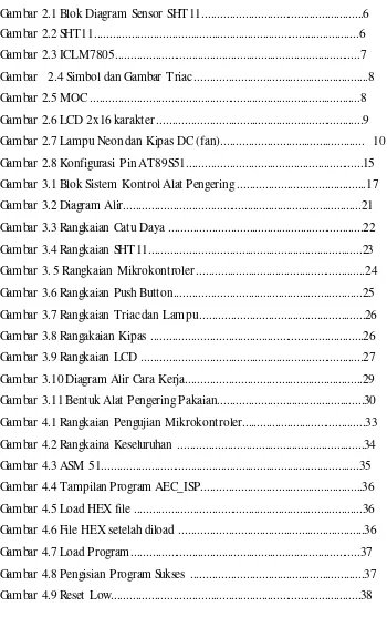 Gambar 4.9 Reset Low..................................................................................38  