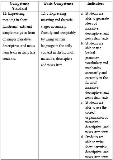 Table 3.4 Standard of Competence and the Basic Competence based on