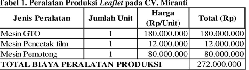 Tabel 1. Peralatan Produksi  Leaflet pada CV. Miranti