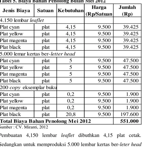 Tabel 5. Biaya Bahan Penolong Bulan Mei 2012