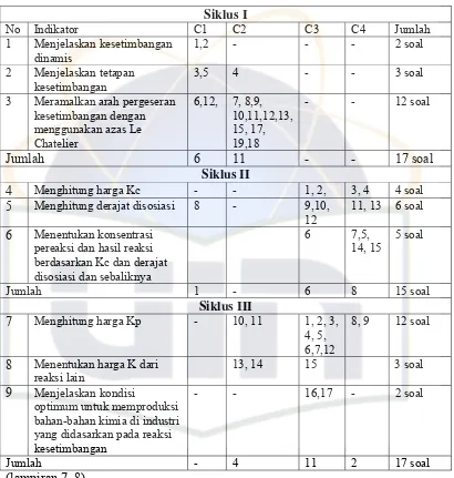 Tabel 3.6 Kisi-Kisi Instrumen 