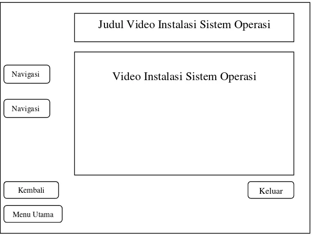 Gambar 15. Rancangan halaman video instalasi sistem operasi 
