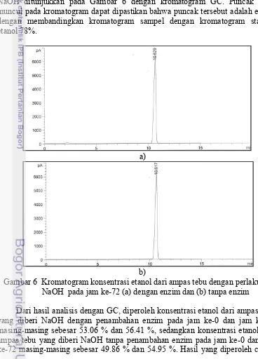 Gambar 6  Kromatogram konsentrasi etanol dari ampas tebu dengan perlakuan 