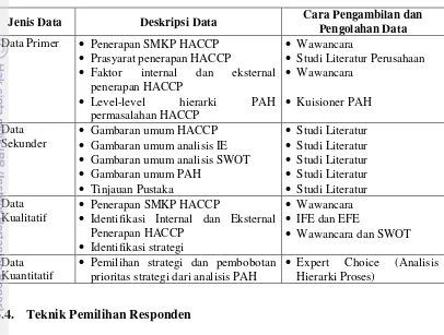 Tabel 9. Jenis data yang digunakan dalam penelitian 