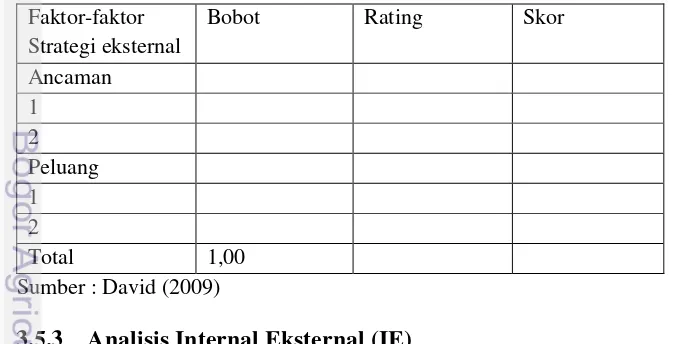 Tabel 11. Matriks faktor strategi eksternal analisis EFE 