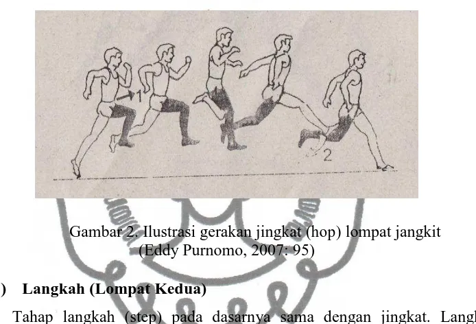 Gambar 2. Ilustrasi gerakan jingkat (hop) lompat jangkit (Eddy Purnomo, 2007: 95) 