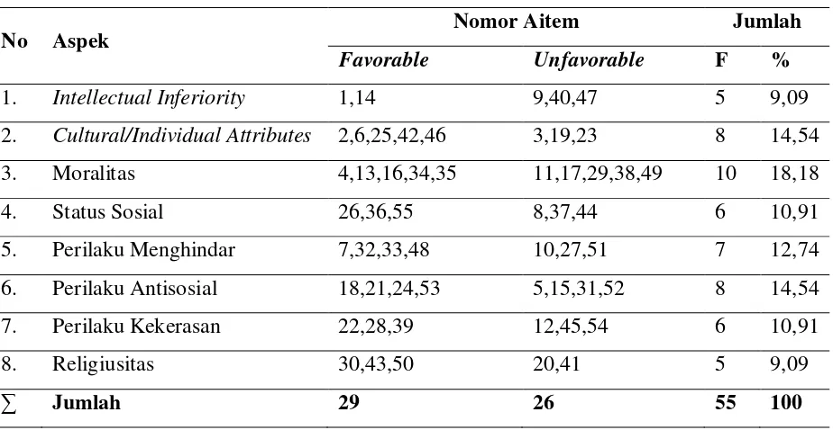 Tabel 1 