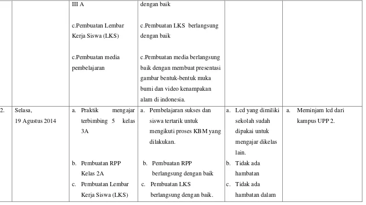 gambar bentuk-bentuk muka 