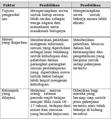 Tabel 1 Perbedaan Karakteristik Pendidikan  