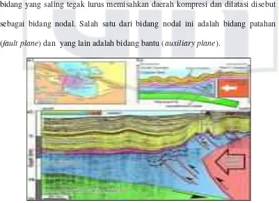 Gambar 2.7  Deskripsi Terjadinya Gempa Bumi 