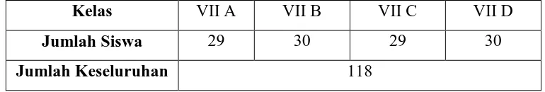 Tabel 3: Jumlah Siswa Kelas VII SMP BOPKRI 3 Yogyakarta  