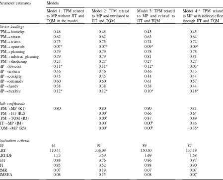 Table 3