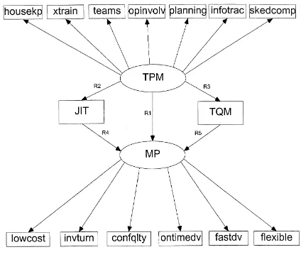 Fig. 1. Framework.