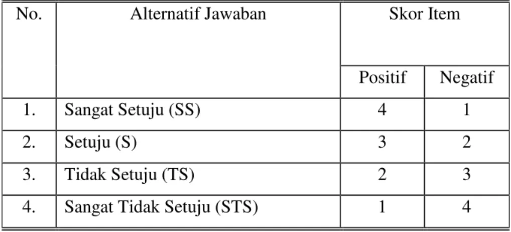 Tabel 3. Skor Item Pernyataan Positif dan Negatif untuk Angket II 