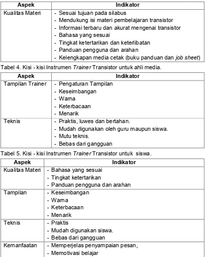 Tabel 4. Kisi - kisi Instrumen Trainer Transistor untuk ahli media. 