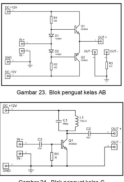 Gambar 24.  Blok penguat kelas C 