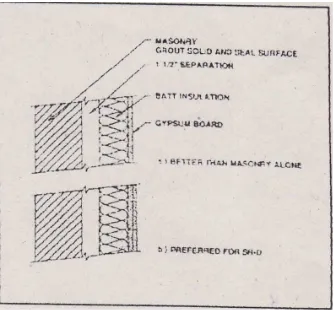 Gambar  di  bawah  ini  menunjukkan  tipe  desain  dinding  yang 