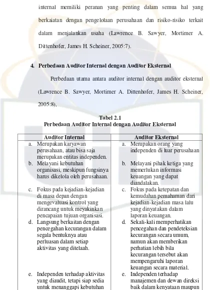 Tabel 2.1 Perbedaan Auditor Internal dengan Auditor Eksternal 