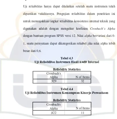 Tabel 4.3 Uji Reliabilitas Instrumen Hasil Audit Internal 