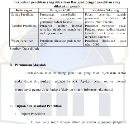 Tabel 1.1