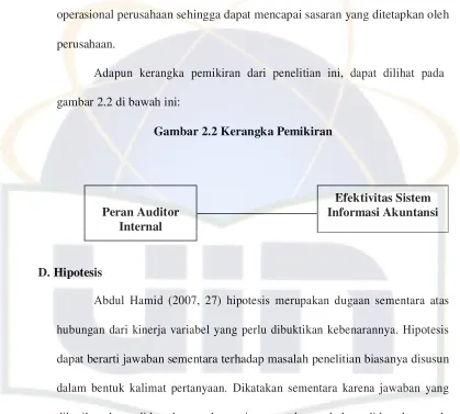 gambar 2.2 di bawah ini: 