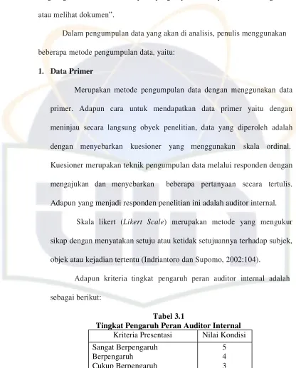 Tabel Tingkat Pengaruh Peran Auditor Internal3.1  