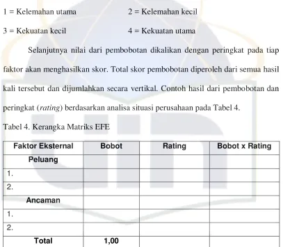 Tabel 4. Kerangka Matriks EFE 