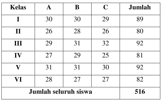 Tabel siswa 