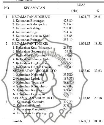 Tabel 10. Luas Wilayah Kota Salatiga Menurut Kecamatan dan KelurahanTahun 2008