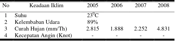 Tabel 11. Keadaan Iklim Kota Salatiga tahun 2005-2008