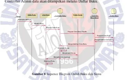 Gambar 8 Sequence Diagram Unduh Buku oleh Siswa 