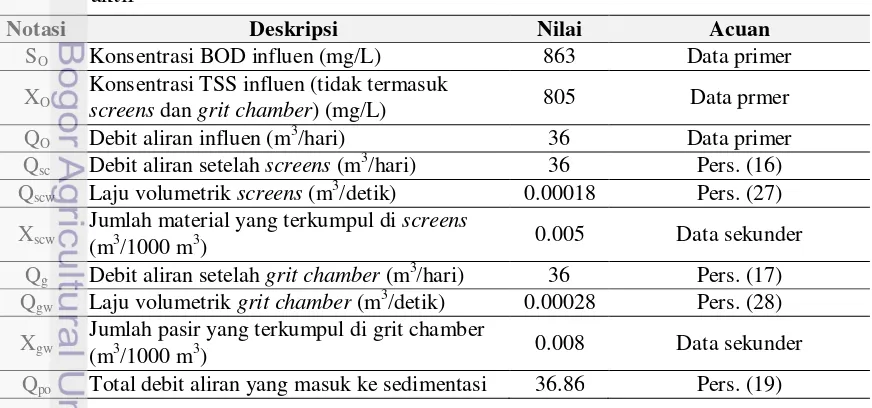 Tabel 8 Persamaan kesetimbangan padatan dan substrat air limbah dengan lumpur  